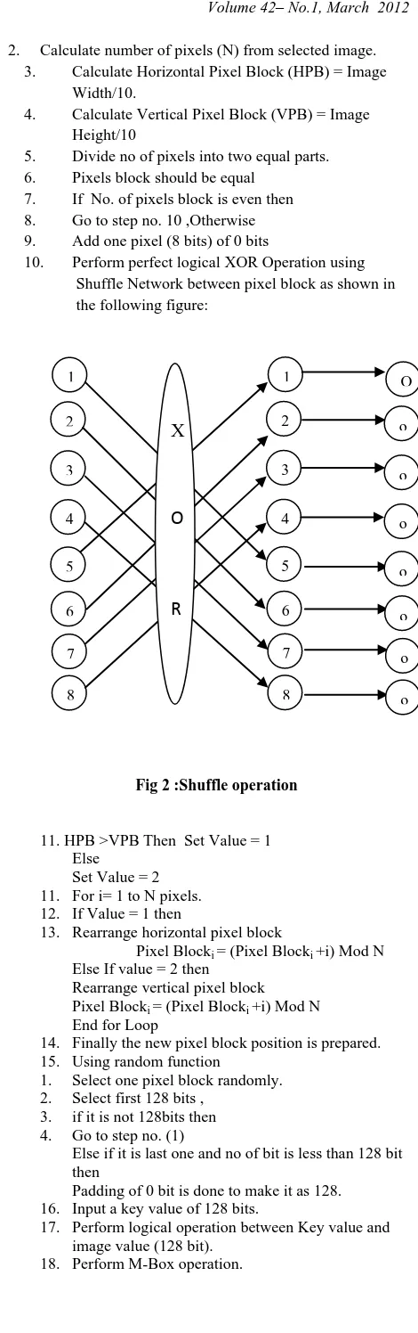 Fig 2 :Shuffle operation 