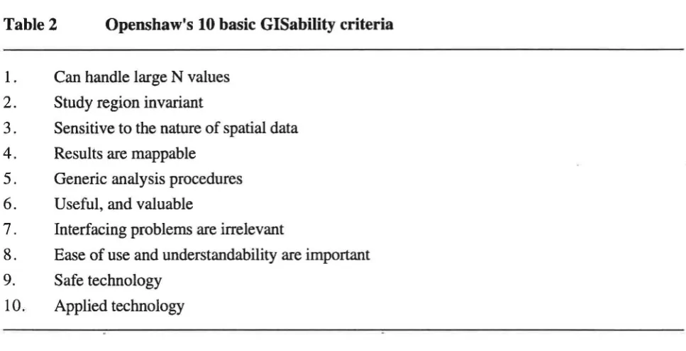 Table 2 Openshaw's 10 basic GISability criteria 