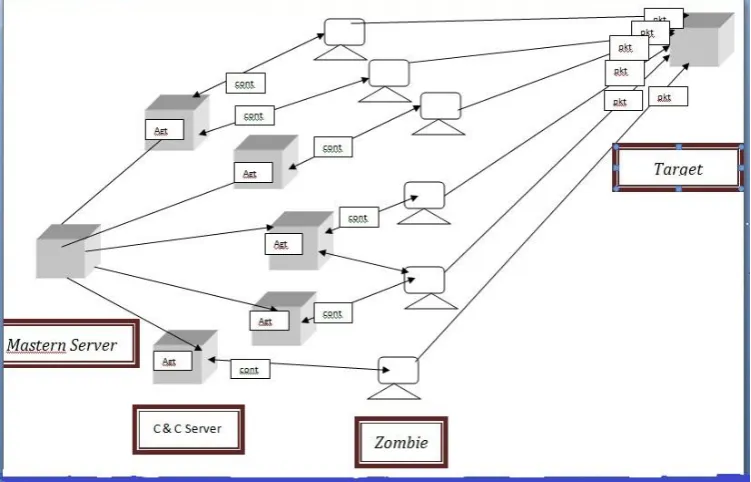 Fig 2: Sender Authentication Process 