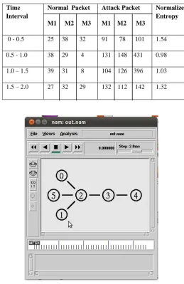 Table 2. Traced Data 