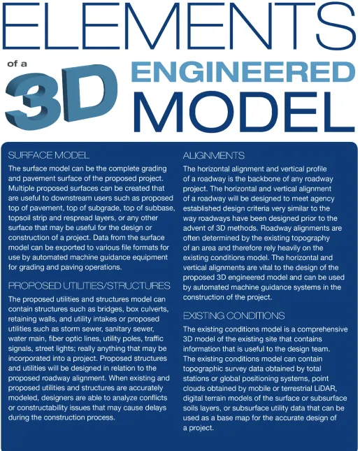 Figure 1-1. Elements of a 3D engineered model.