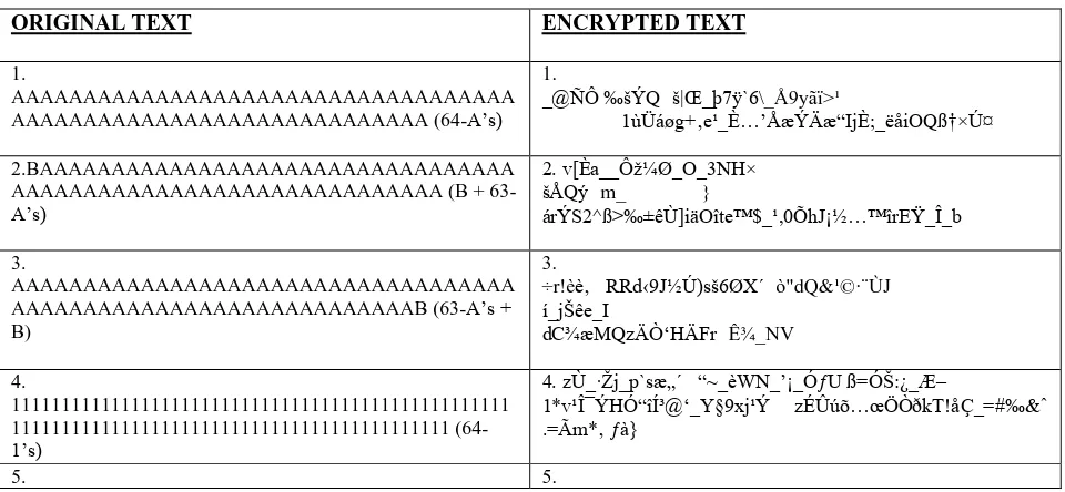 TABLE II. ENCRYPTION TEST CASES 