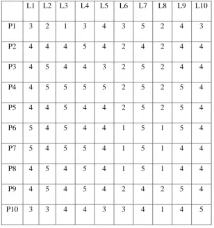 Table 3. Ratings of mROSE by Participants during Laboratory Study  
