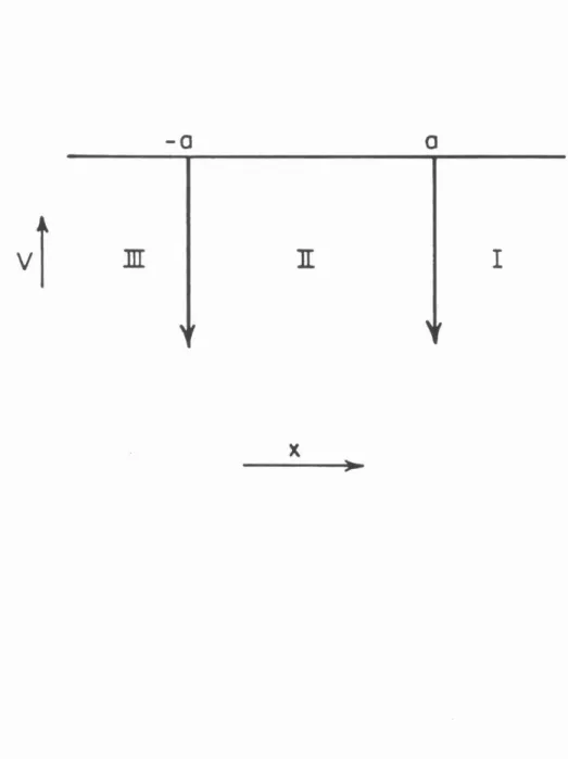 Figure  11.1.  The electronic  potential corresponding to Eq .  II.2 is  shown. 