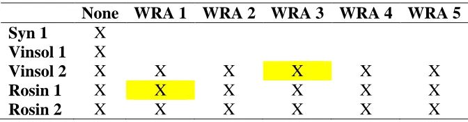 Table 2. Test matrix 