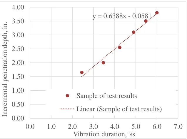 Figure 7. Sample plot of VKelly test results 