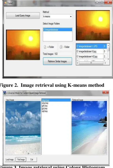 Figure 4. Image retrieval using sobel method 