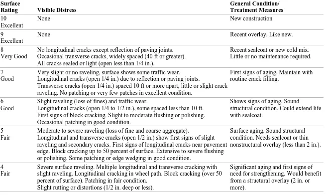 Table 1. Research rating system 