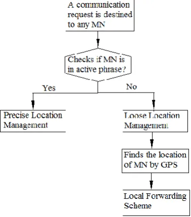 Fig 5: TBMM Algorithm  