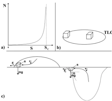 Figure 3. Single crystal formation on top of the drop: initial hanging drop; (a) Cross-section view; (b) Normal view; (c)-(f) Drop’s photo images dur-ing evaporation