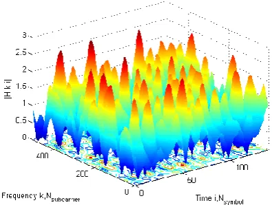 Figure 2.  Variations in time and in frequency of the channel   frequency response for  mobile speed =350 Km/h
