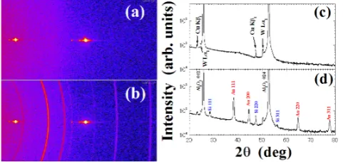 Figure 3. In situ observations by TEM at (a) 393 K, (b) 478 K and (c) 508 K. As a precursor phenomenon to Au nanoparticles, zigzag pattern is formed at around 480 K, whose temperature is equivalent to the Au crystallization temperature determined by XRD