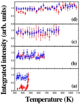 Figure 5. Integrated intensities of Si 111 Bragg reflection at (a) cycle 1, (b) cycle 2, (c) cycle 3 and (d) cycle 4