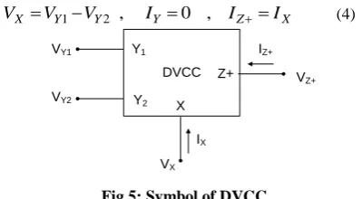 Fig 5: Symbol of DVCC The DVCC-based precision rectifier is shown in Fig.6. Here, 
