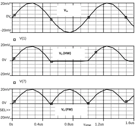 Table 2. Comparison of proposed and existing circuits 