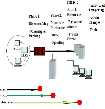Fig 2: Architecture of Conventional Host-Based Analyzer. 