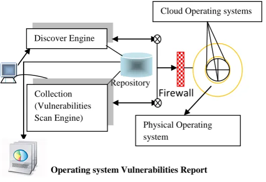 Fig 5: Proposed System 