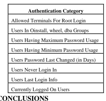 Table 1(Windows Authentication) 