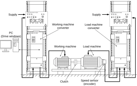 Figure 3. ACS800 laboratory stand for hardware-in-the-loop simulation.                                           