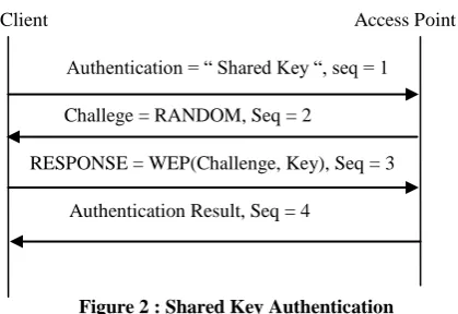 Figure 3 : EAP Authentication 