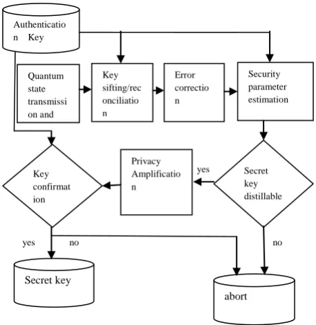 Figure 6 : Schrodinger’s cat Experiment 