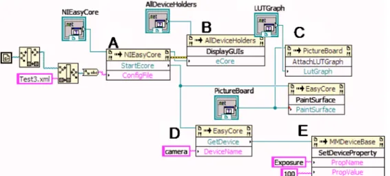 FIG. 2. 共Color online兲 共a兲 LABVIEW code to start AutoMicromanager, load a hardware configuration file, and start the microscope