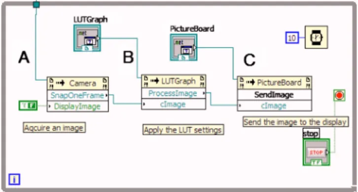 FIG. 3. 共Color online兲 Code to manually acquire image from camera for manipulation or display