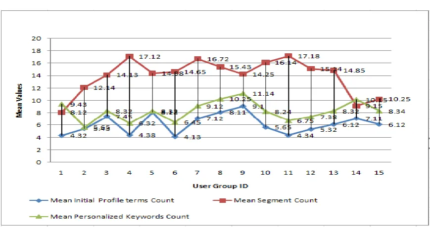 Table 1. Experimental Results 