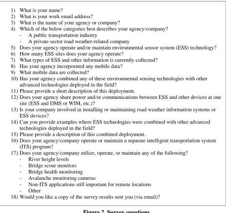 Figure 2. Survey questions 
