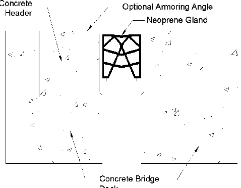Figure 2.6. Compression seal joint 