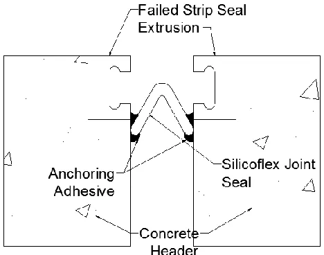Figure 2.10. Silicoflex expansion joint example 
