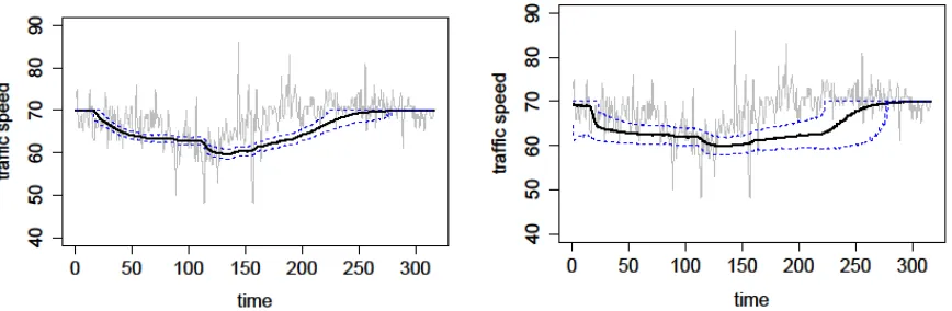 Figure 2. Predicted traffic speed using the old dynamic Bayesian model (left) and using the new model (right) with the x-axis representing two minute intervals starting at 8:00 a.m