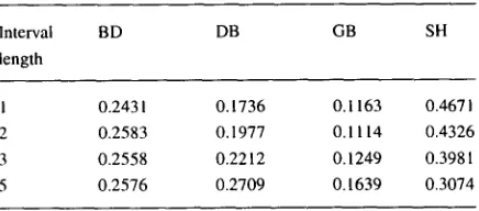 Table 3 