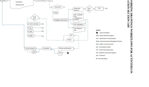 Figure B.1. Falsework for slab bridges workflow 