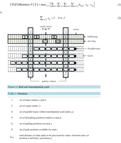 Figure 1. Rail-rail transshipment yard. 