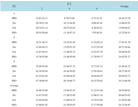 Table 3. Absolute and relative speed-up of container processing time depending on yard size