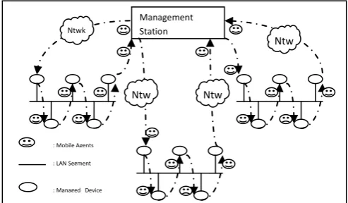 Figure 4: Mobile Agent Paradigm 