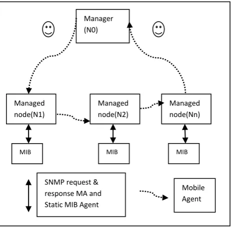 Figure 11: Mobile Agent interaction model 