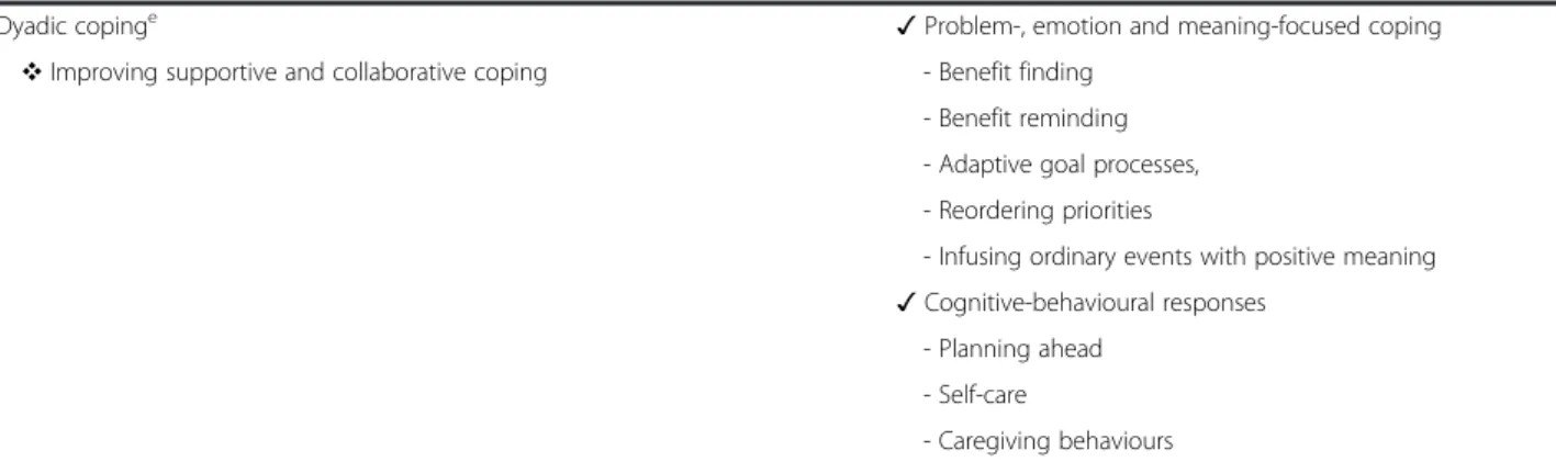 Table 4 Correlating the outcome measures of the 4Cs programme with components in the P-LLCF a Outcome variables Instruments &amp; source Correlation with components in the P-LLCF