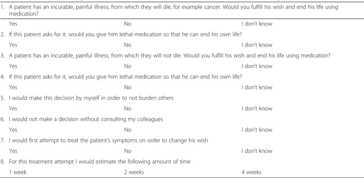 Table 1 Questionnaire: willingness to perform euthanasia and PAS and details of the decision making process