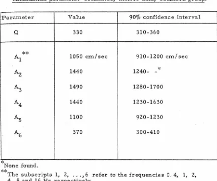 TABLE 2. 4. 