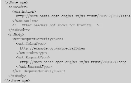 Fig 5: Example Request Security Token Response (RSTR) message [15] 