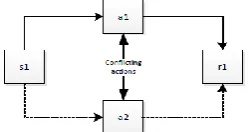 Fig 6: The proposed architecture for access control 