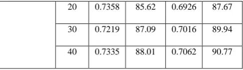 Table I: Characteristics Of Datasets Used During Experimentation 