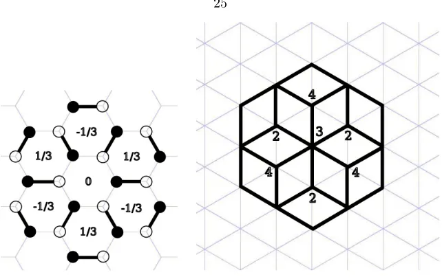Figure 3.4: The height function on a matching (left) and on a stepped surface/lozengetiling (multiplied by√3).
