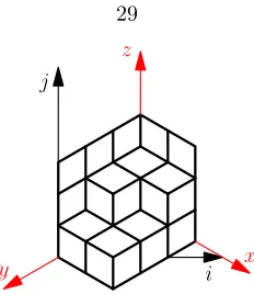 Figure 3.5: Going from 3 dimensions to 2 dimensions.