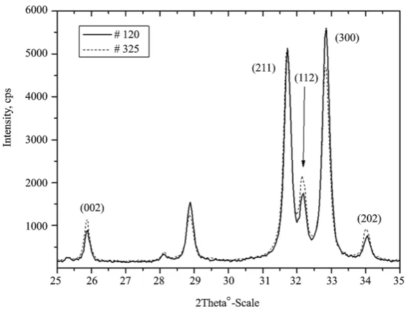 Figure 3. Pole figures of the bulk samples in the transverse direction (a) and longitudinal (b) directions