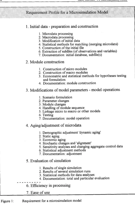 Figure 1 : Requirement for a microsimulation model 