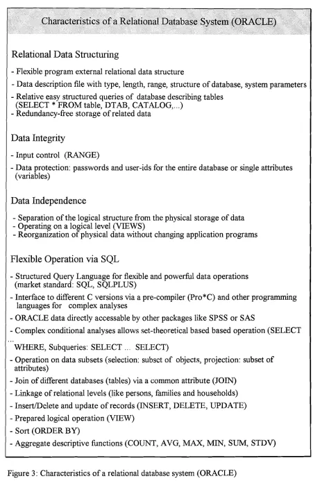 Figure 3 : Characteristics of a relational database system (ORACLE) 