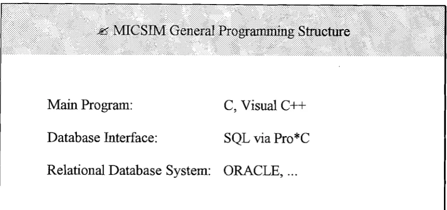 Figure 4: MICSIM general programming structure 